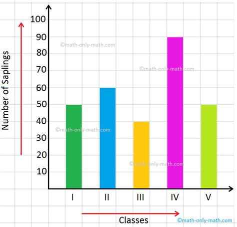 Bar graph with individual data points - KirinSaxton