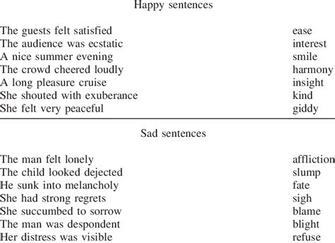 Example Sentences (Already Unscrambled) That Were Used in the Sentence ...