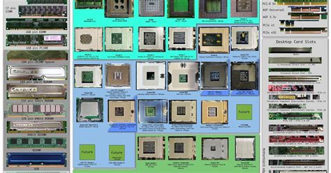 How To Hack Someones Facebook: Computer Hardware Chart