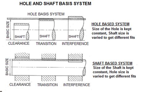 Iso 2768 hole tolerance calculator - sopgas