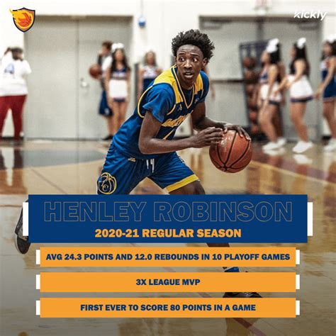 Basketball Player Stats Template - Kickly