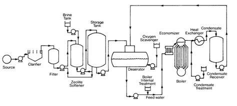 Boiler_Water_Flow_Schem