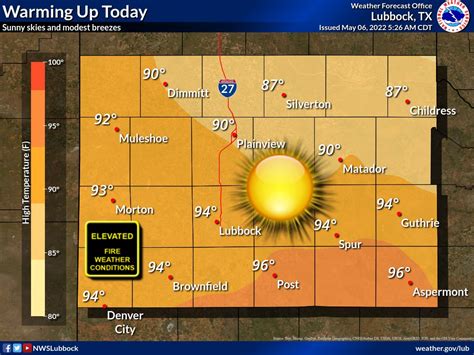 NWS Lubbock on Twitter: "It'll feel a bit more summerlike today with ...