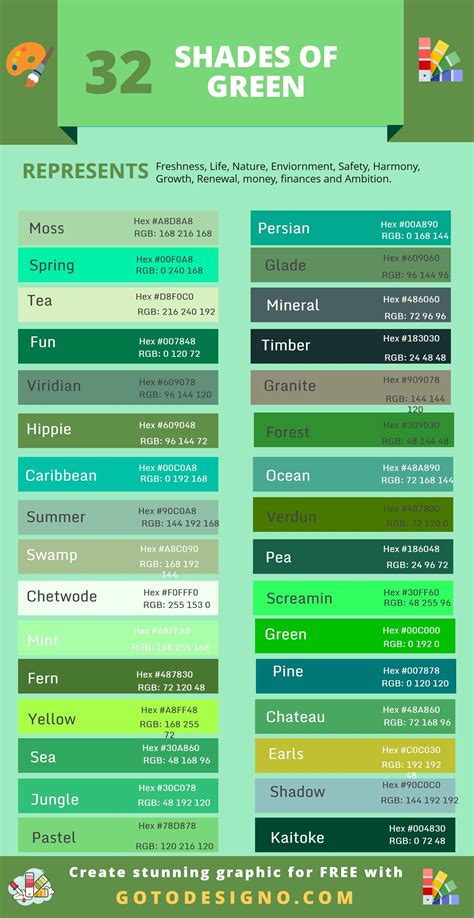 70+ Shades of Green Color With Hex Code - [Complete Guide 2020] | Green color names, Color ...