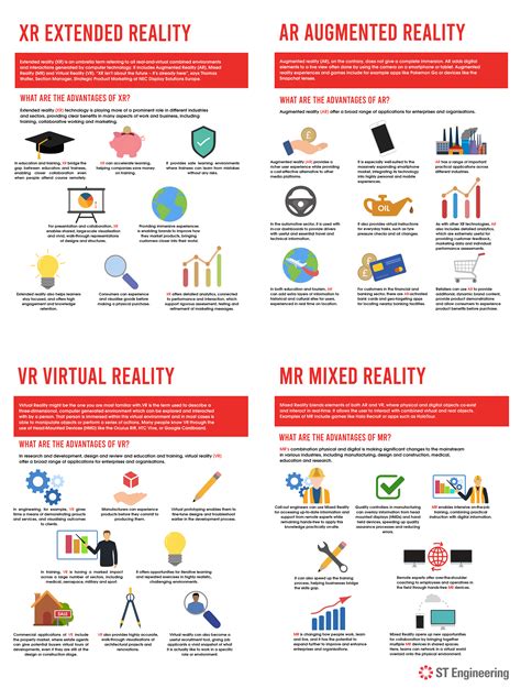 What is XR, AR, VR and MR? - ST Engineering Antycip