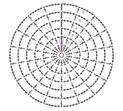 How to read a crochet chart or crochet diagram | Haak Maar Raak