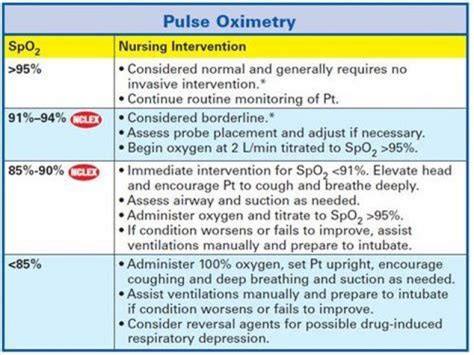 Pulse Oximeter Readings Normal Vs Copd Chart