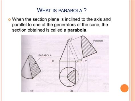 Parabola, hyperbola and its applications | PPT