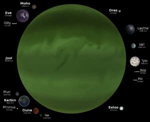 Kerbol System - Kerbal Space Program Wiki