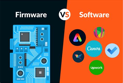 Software vs Firmware: What's the Difference? | FounderJar