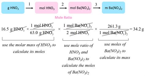 Gram To Gram Stoichiometry Examples