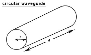 Circular Waveguide Calculator