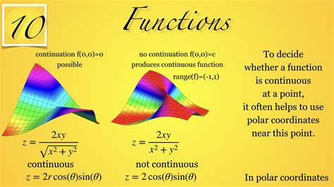 Multivariable Calculus Math 21A Fall 2019