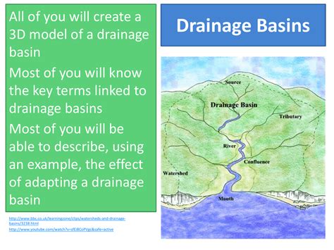 What Is A Drainage Basin In Geography Terms - Best Drain Photos Primagem.Org