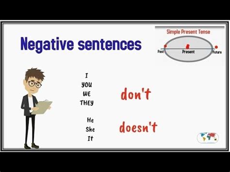 Simple Present Tense - 03 - Negative Sentences - English Grammar Lessons - YouTube