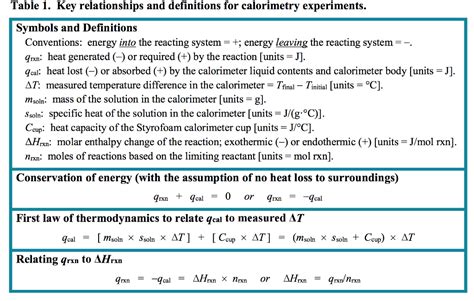 You carry out a Mg/HCl reaction as described in the | Chegg.com