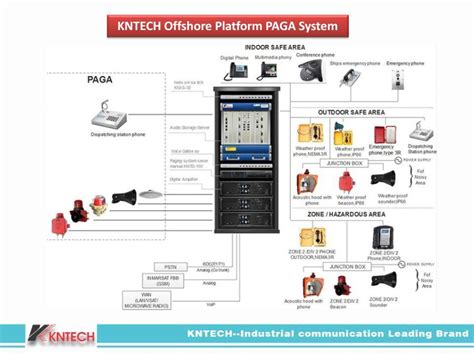 New Kntech Offshore Platform Paga System - China Offshore Platform and Platform Paga