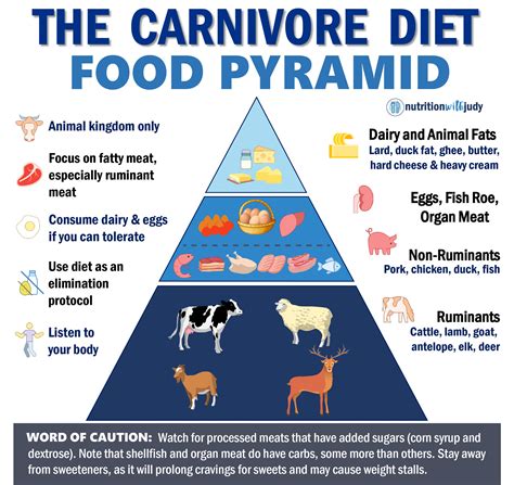 Carnivore Diet Food List Printable | Images and Photos finder