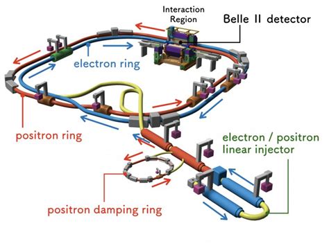 Inner component of Japan's upgraded particle accelerator nears completion