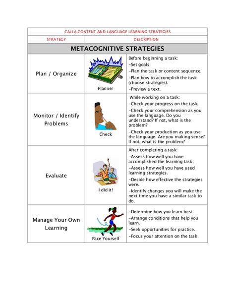 List showing and describing different metacognitive strategies that can ...