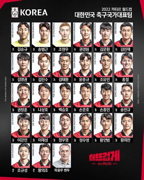 Korea Republic 2022 World Cup Squad : r/soccer