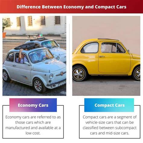 Economy vs Compact Cars: Difference and Comparison