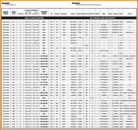 John Deere Tractor Battery Cross Reference Chart | amulette