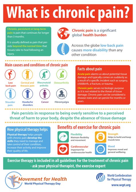 Chronic Pain - Mid West Physiotherapy