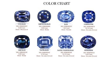 Blue Sapphire Price Guide - I