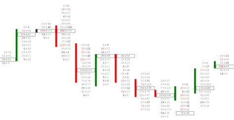 What is the Footprint Chart? ++ Trading tutorial & software