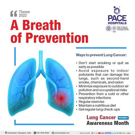 Lung Cancer Awareness Month - November 2022 | Theme & Importance