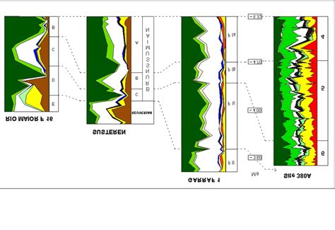 Climatostratigraphic relationships between the Lower Pliocene reference... | Download Scientific ...