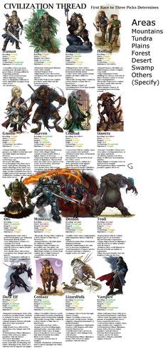 Pathfinder Giant Size Comparison Chart - Pathfinder PFRPG DND D&D 3.5 ...