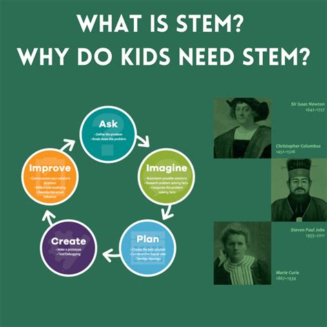 What is STEM? Why do kids need STEM Education? – Tinker Education