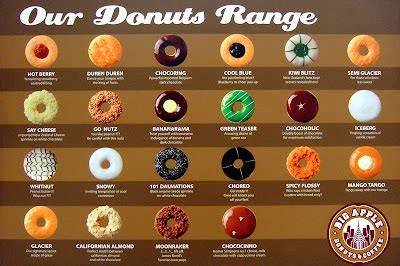 Triangel love: ~~Menu for Big Apple Donuts~~