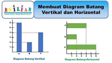 Cara Membuat Diagram Batang Vertikal dan Horizontal - YouTube