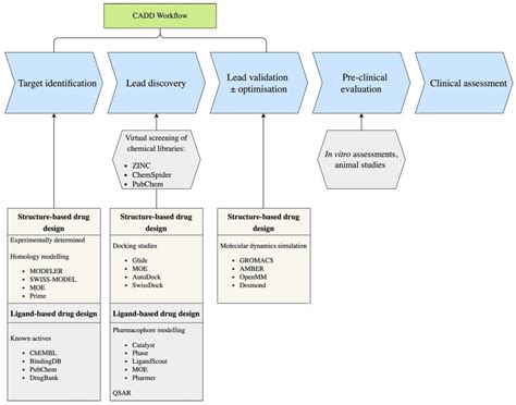 Drug Design Software