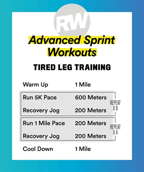 These 4 Sprint Workouts Will Help You Find That Extra Gear | Sprint workout, How to run faster ...