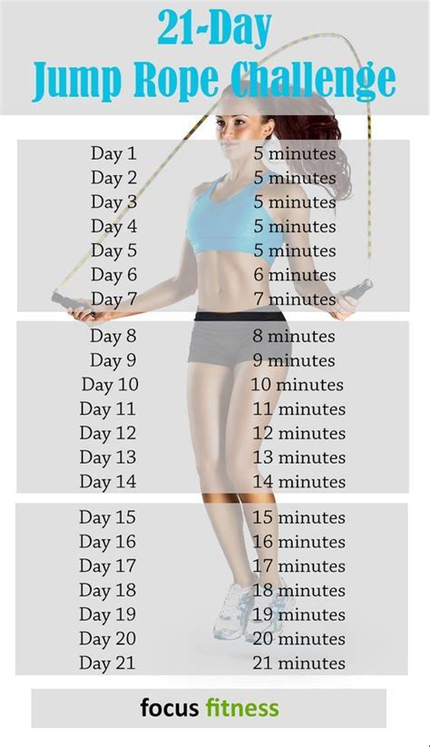 21 day leg challenge - Google Search | Workout challenge, Jump rope challenge, Jump rope workout