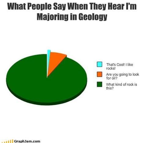 geology | Science writing, Geology humor, Geology