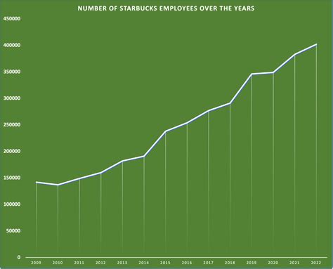 Starbucks fires union-launching employee | HRD America