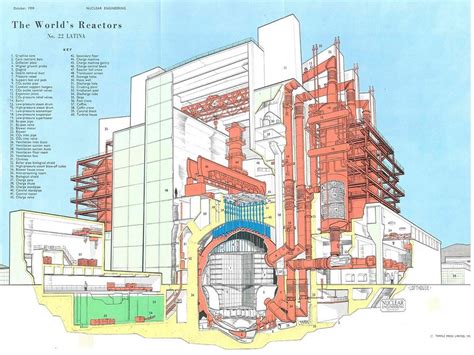 nuclear power plants drawings scheme | Nuclear reactor, Nuclear ...