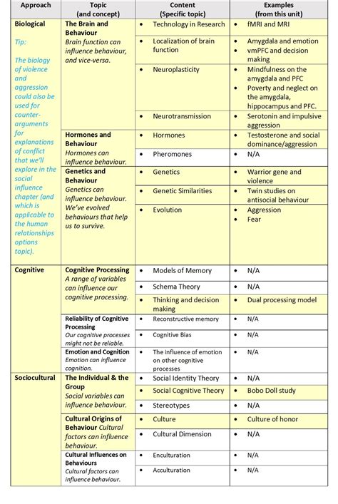 Ib courses - roadAslo