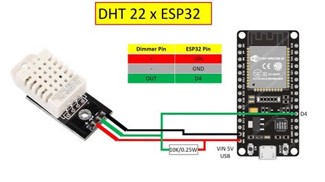 [SOURCE CODE] ESP32 DHT22 - Temperature and Humidity Sensor - YouTube