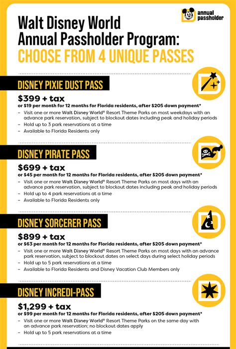 All of the BLOCKOUT Dates for Disney World's NEW Annual Pass Program | the disney food blog