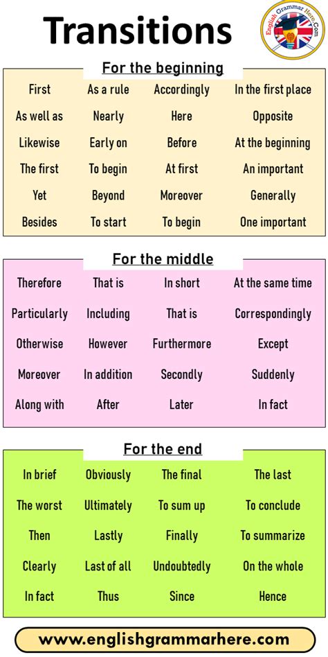 Transitions, For the beginning, For the middle, For the end - English ...