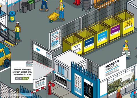 Morgan Sindall Site Set-Up Guide Illustration on Behance