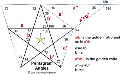 five pointed star box | LumberJocks Woodworking Forum