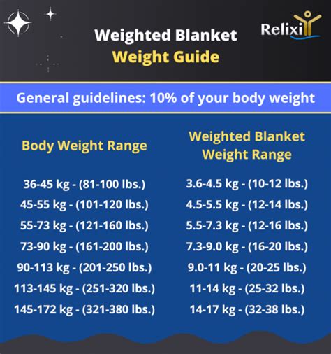 How Heavy Should A Weighted Blanket Be? Calculator | Relixiy