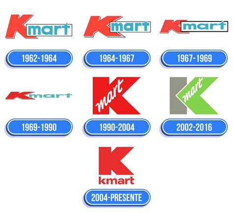 Kmart Logo: valor, história, PNG